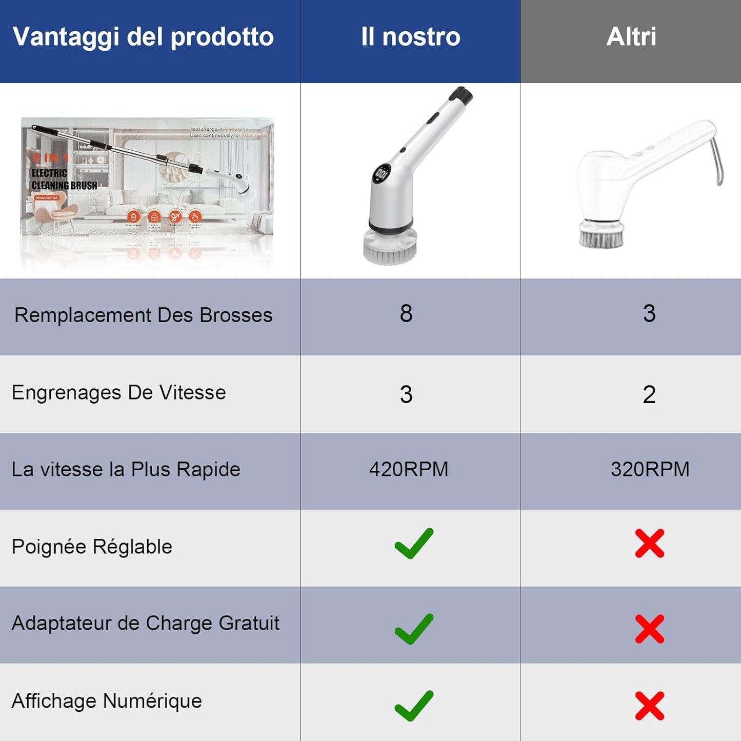brosse de nettoyage électrique