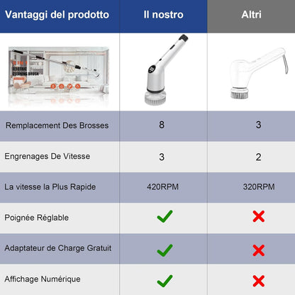 brosse de nettoyage électrique
